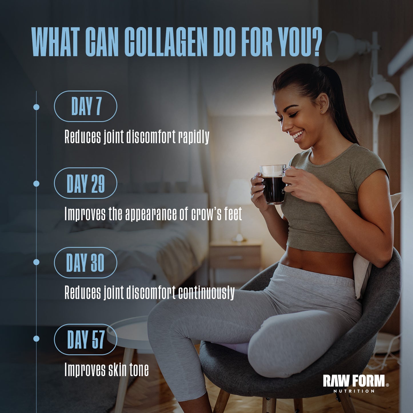 Collagen Peptides